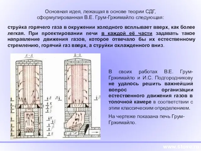 струйка горячего газа в окружении холодного всплывает вверх, как более легкая. При