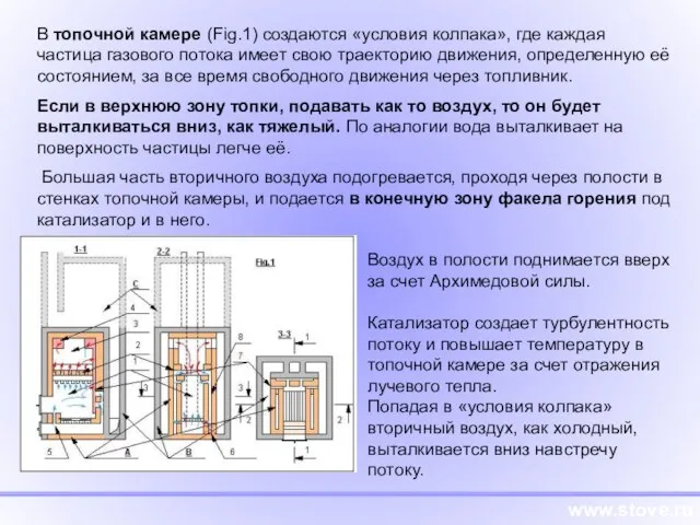 www.stove.ru В топочной камере (Fig.1) создаются «условия колпака», где каждая частица газового