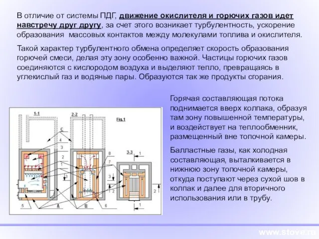 www.stove.ru В отличие от системы ПДГ, движение окислителя и горючих газов идет