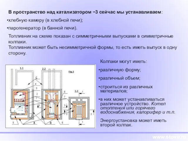 www.stove.ru В пространство над катализатором −3 сейчас мы устанавливаем: хлебную камеру (в