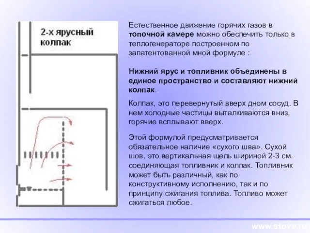 Нижний ярус и топливник объединены в единое пространство и составляют нижний колпак.