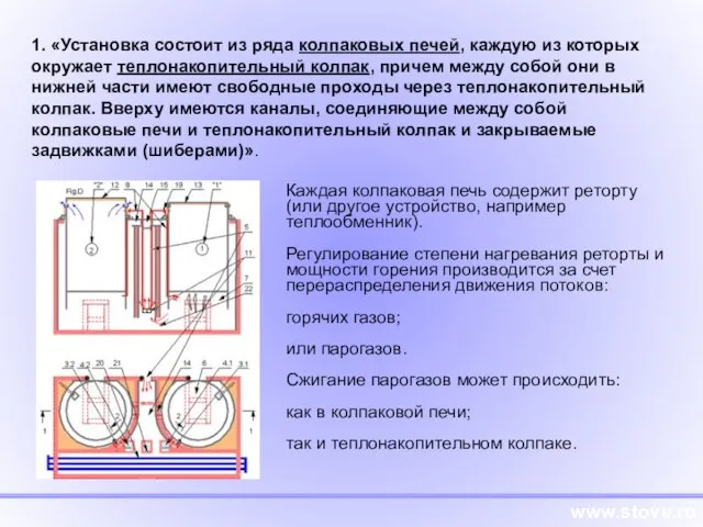 www.stove.ru 1. «Установка состоит из ряда колпаковых печей, каждую из которых окружает