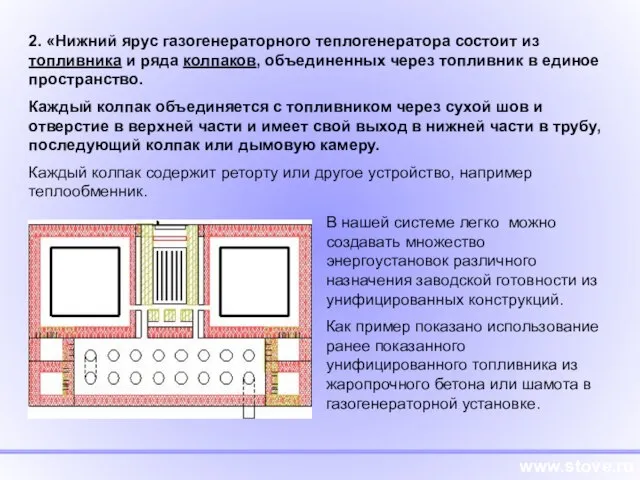 www.stove.ru 2. «Нижний ярус газогенераторного теплогенератора состоит из топливника и ряда колпаков,