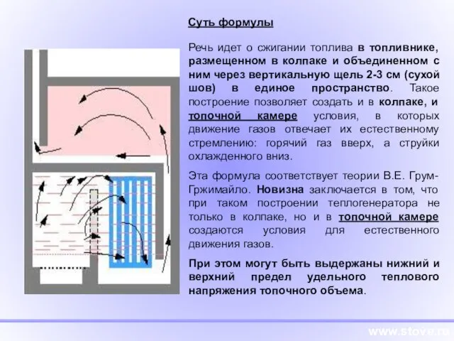 Речь идет о сжигании топлива в топливнике, размещенном в колпаке и объединенном