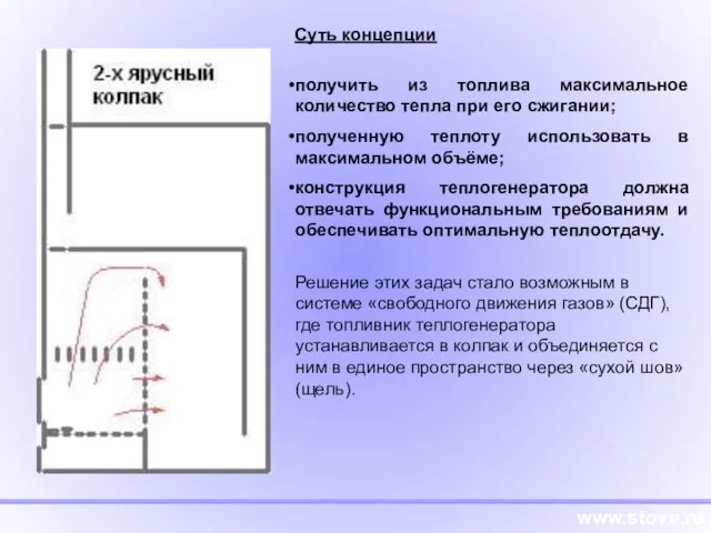 получить из топлива максимальное количество тепла при его сжигании; полученную теплоту использовать