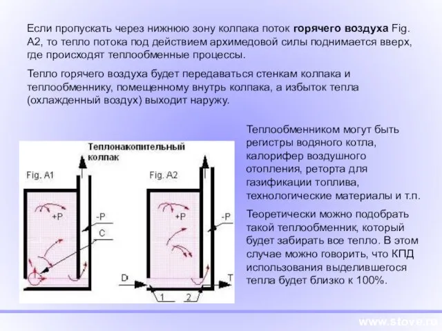 www.stove.ru Если пропускать через нижнюю зону колпака поток горячего воздуха Fig. A2,