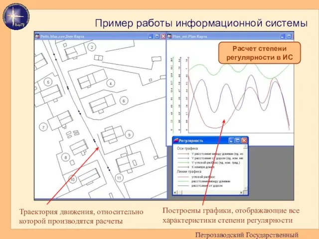 Петрозаводский Государственный Университет Расчет степени регулярности в ИС Траектория движения, относительно которой