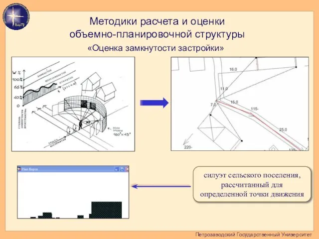 Петрозаводский Государственный Университет Методики расчета и оценки объемно-планировочной структуры «Оценка замкнутости застройки»