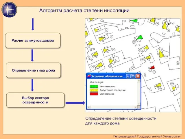 Петрозаводский Государственный Университет Расчет азимутов домов Определение типа дома Выбор сектора освещенности