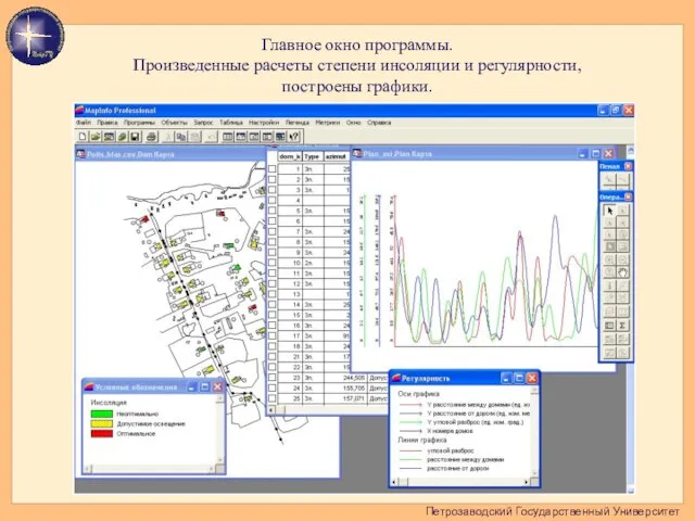 Петрозаводский Государственный Университет Главное окно программы. Произведенные расчеты степени инсоляции и регулярности, построены графики.