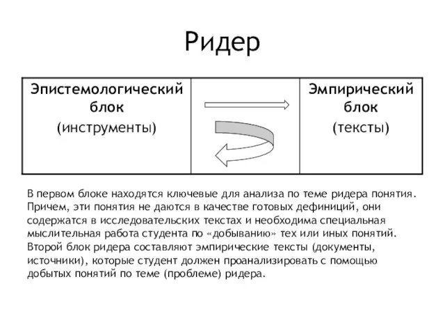 Ридер В первом блоке находятся ключевые для анализа по теме ридера понятия.