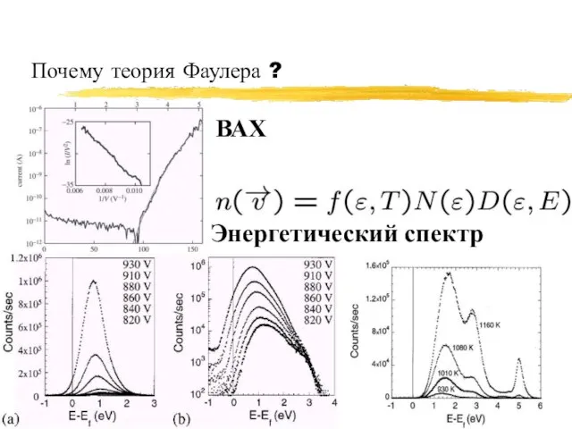 Почему теория Фаулера ? ВАХ Энергетический спектр