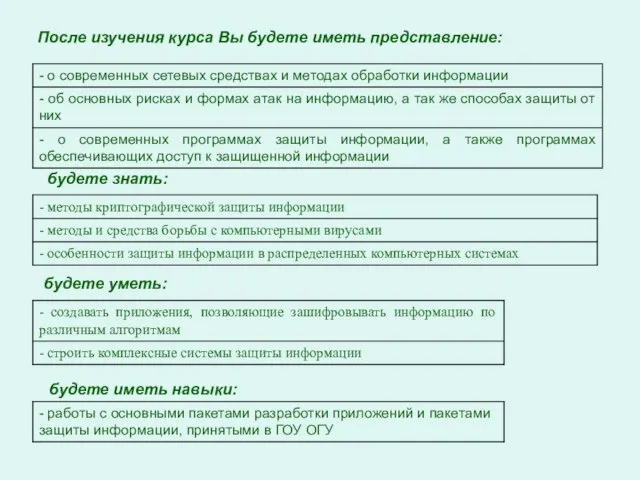 После изучения курса Вы будете иметь представление: будете знать: будете уметь: будете иметь навыки: