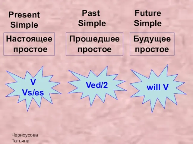 Черноусова Татьяна Николаевна Present Simple Past Simple Future Simple Настоящее простое Прошедшее