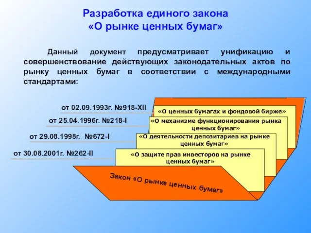 от 02.09.1993г. №918-XII Данный документ предусматривает унификацию и совершенствование действующих законодательных актов