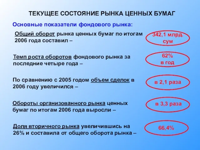 ТЕКУЩЕЕ СОСТОЯНИЕ РЫНКА ЦЕННЫХ БУМАГ Основные показатели фондового рынка: Общий оборот рынка