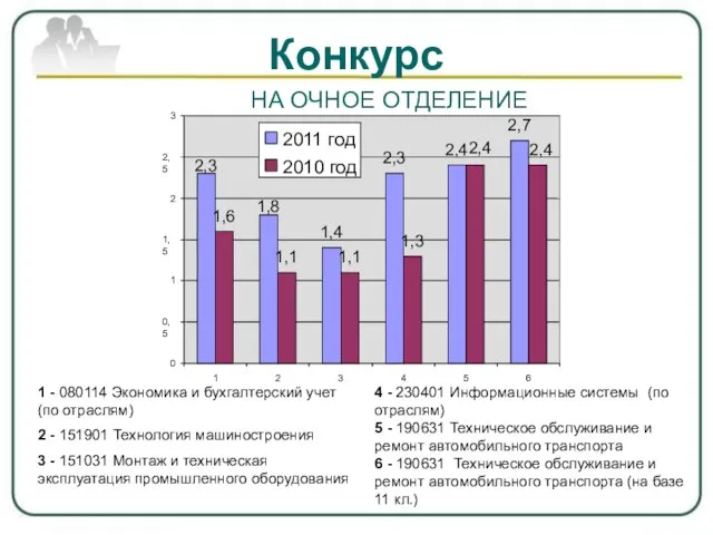 Конкурс НА ОЧНОЕ ОТДЕЛЕНИЕ 1 - 080114 Экономика и бухгалтерский учет (по