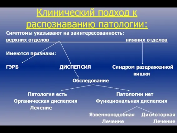 Симптомы указывают на заинтересованность: верхних отделов нижних отделов Имеются признаки: ГЭРБ ДИСПЕПСИЯ