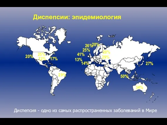 Диспепсии: эпидемиология Диспепсия - одно из самых распространенных заболеваний в Мире