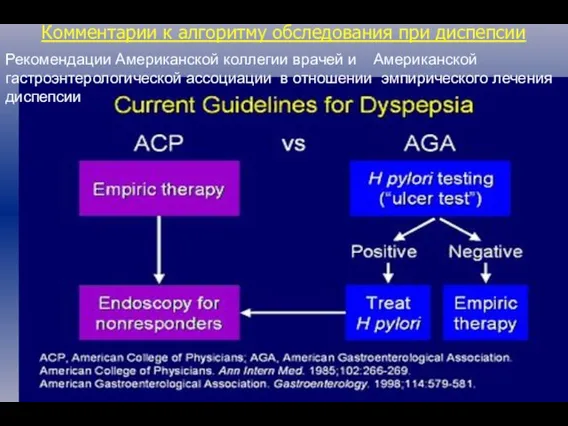 Комментарии к алгоритму обследования при диспепсии Рекомендации Американской коллегии врачей и Американской