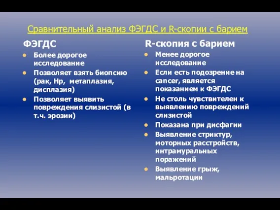 Сравнительный анализ ФЭГДС и R-скопии с барием ФЭГДС Более дорогое исследование Позволяет