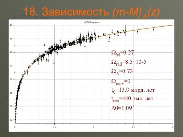 . Зависимость (m-M)Λ(z)