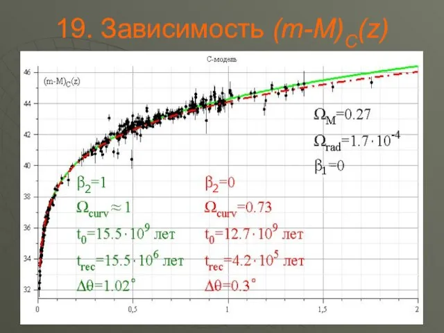 . Зависимость (m-M)C(z) 2 2 1