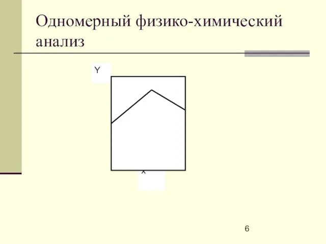 Одномерный физико-химический анализ