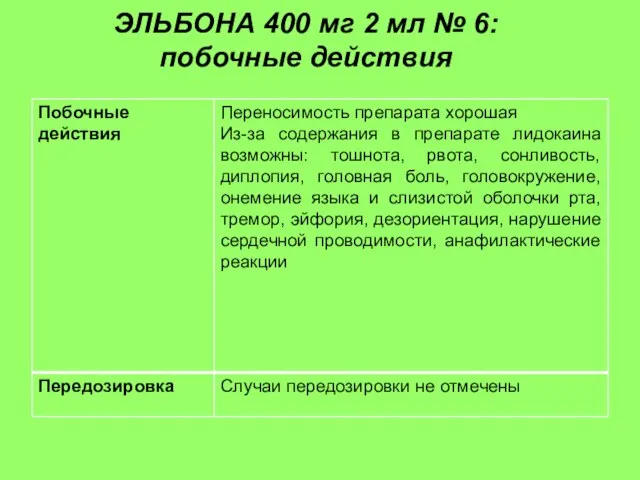 ЭЛЬБОНА 400 мг 2 мл № 6: побочные действия