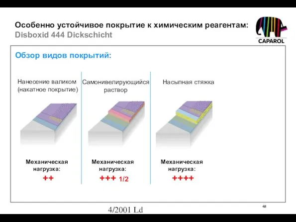 4/2001 Ld Особенно устойчивое покрытие к химическим реагентам: Disboxid 444 Dickschicht 48