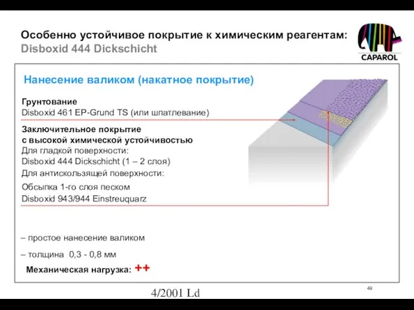 4/2001 Ld Грунтование Disboxid 461 EP-Grund TS (или шпатлевание) Заключительное покрытие с