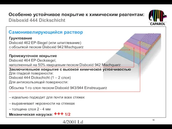 4/2001 Ld Механическая нагрузка: +++ 1/2 – идеально подходит для почти всех