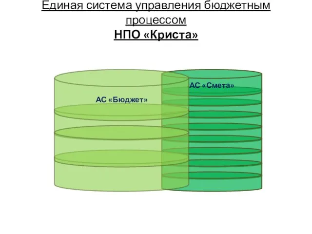 Единая система управления бюджетным процессом НПО «Криста» АС «Бюджет»