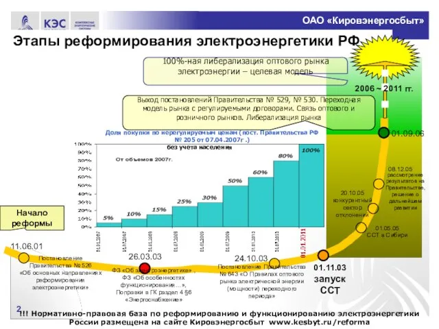 Этапы реформирования электроэнергетики РФ Постановление Правительства № 526 «Об основных направлениях реформирования