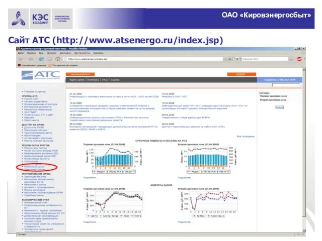 Сайт АТС (http://www.atsenergo.ru/index.jsp) ОАО «Кировэнергосбыт»