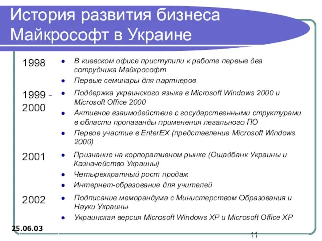 История развития бизнеса Майкрософт в Украине 25.06.03