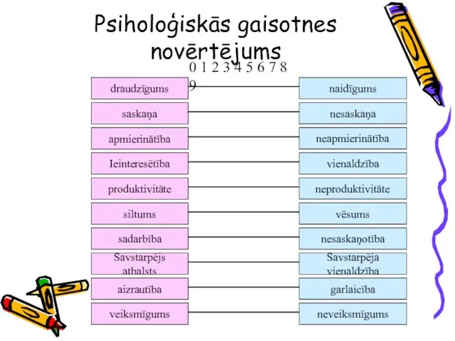 Psiholoģiskās gaisotnes novērtējums