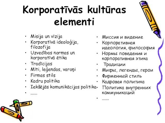 Korporatīvās kultūras elementi Misija un vīzija Korporatīvā ideoloģija, filozofija Uzvedības normas un