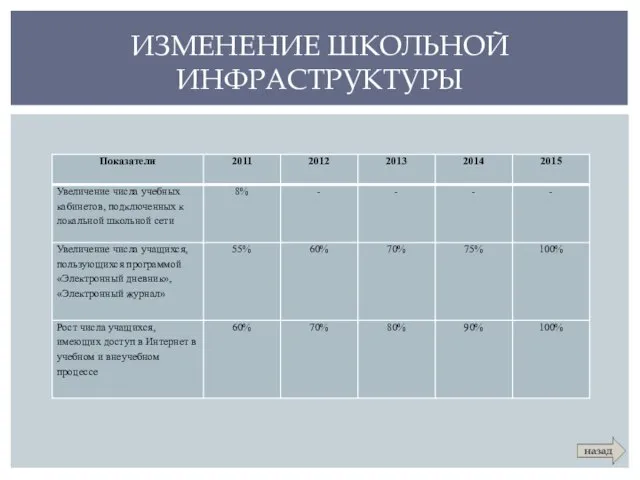 ИЗМЕНЕНИЕ ШКОЛЬНОЙ ИНФРАСТРУКТУРЫ