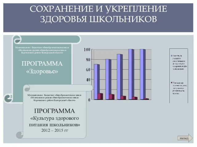 СОХРАНЕНИЕ И УКРЕПЛЕНИЕ ЗДОРОВЬЯ ШКОЛЬНИКОВ Муниципальное бюджетное общеобразовательная школа «Мелиховская средняя общеобразовательная