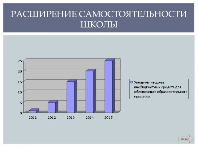 РАСШИРЕНИЕ САМОСТОЯТЕЛЬНОСТИ ШКОЛЫ