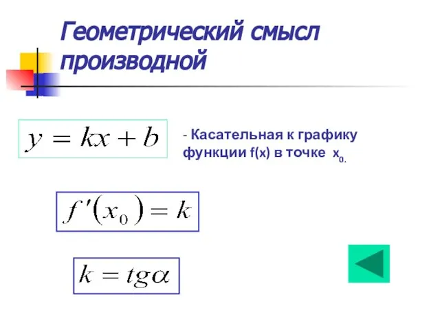 Геометрический смысл производной - Касательная к графику функции f(x) в точке x0.