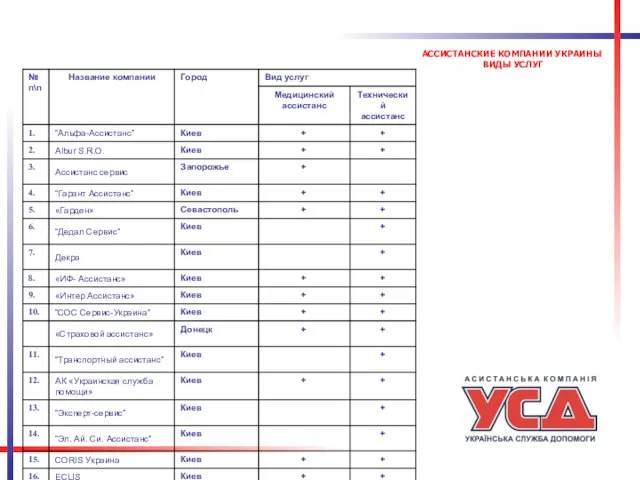 АССИСТАНСКИЕ КОМПАНИИ УКРАИНЫ ВИДЫ УСЛУГ