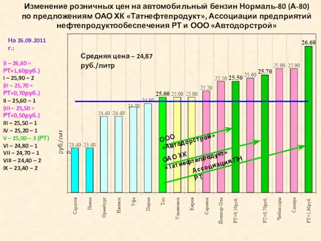 (I – 26,60 = РТ+1,60руб.) I – 25,90 – 2 (II –