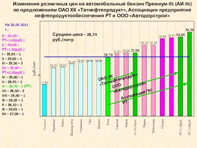 (I – 30,30 = РТ+1,60руб.) (I – 30,00 = РТ+1,30руб.) I –