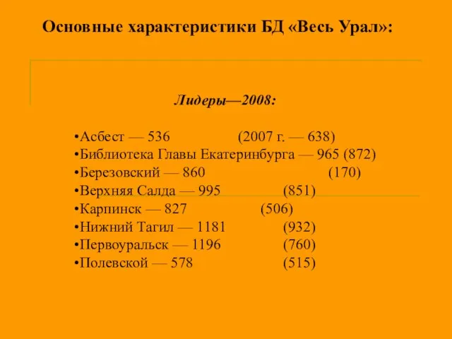 Основные характеристики БД «Весь Урал»: Лидеры—2008: Асбест — 536 (2007 г. —