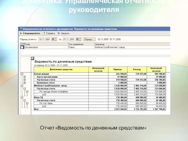 Аналитика: Управленческая отчетность руководителя Отчет «Ведомость по денежным средствам»