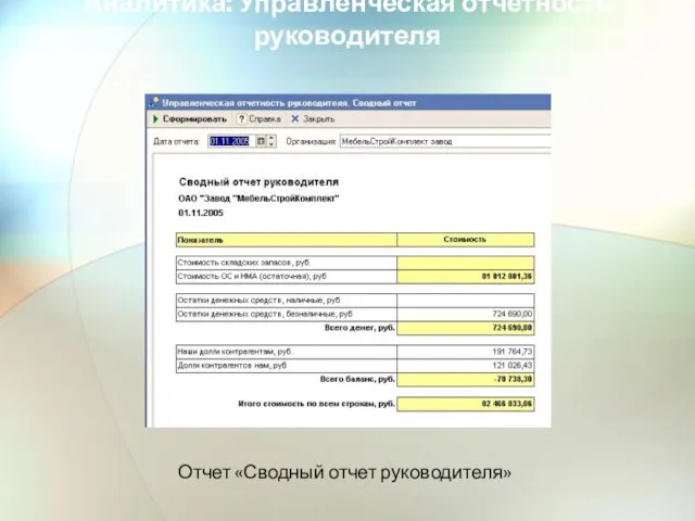 Аналитика: Управленческая отчетность руководителя Отчет «Сводный отчет руководителя»