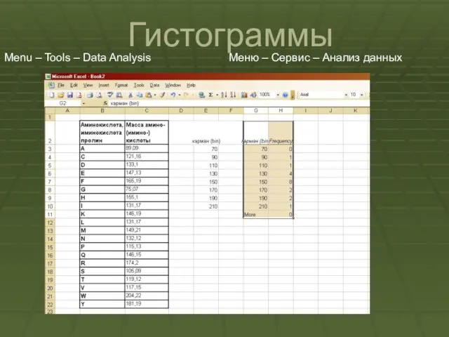 Гистограммы Menu – Tools – Data Analysis Меню – Сервис – Анализ данных