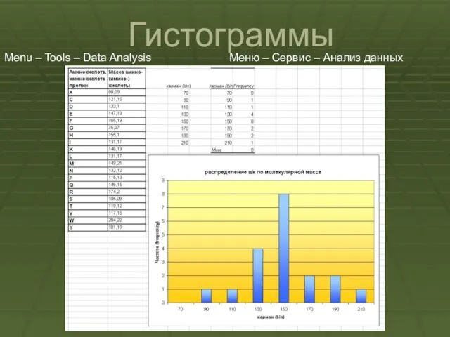 Гистограммы Menu – Tools – Data Analysis Меню – Сервис – Анализ данных